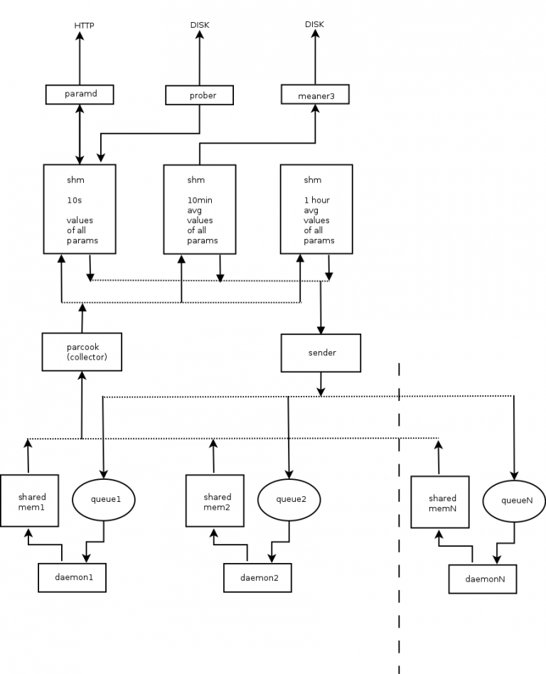 szarp.org – SZARP – Open Source SCADA Software